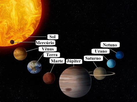 quais são os astros que compõem o sistema solar